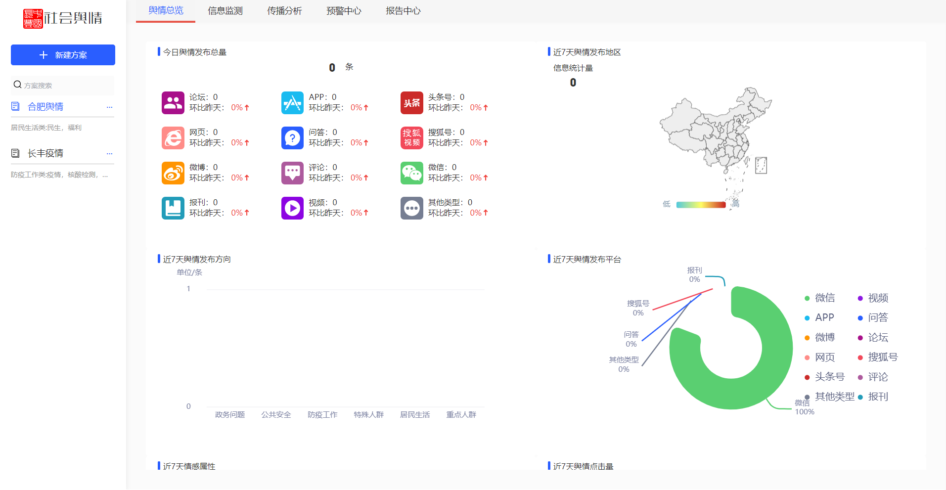 長豐輿情監測系統